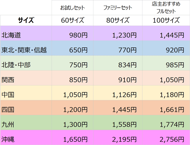 セット販売送料